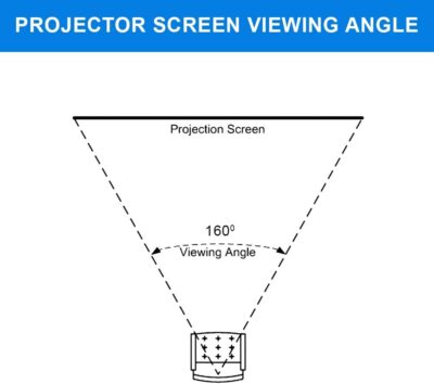 Audiovan Fixed Frame Screens & Aluminium Frame With White Pvc Fabric